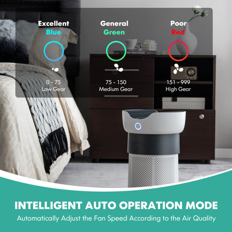 Air Purifier for Large Rooms up to 1300 Sq Ft